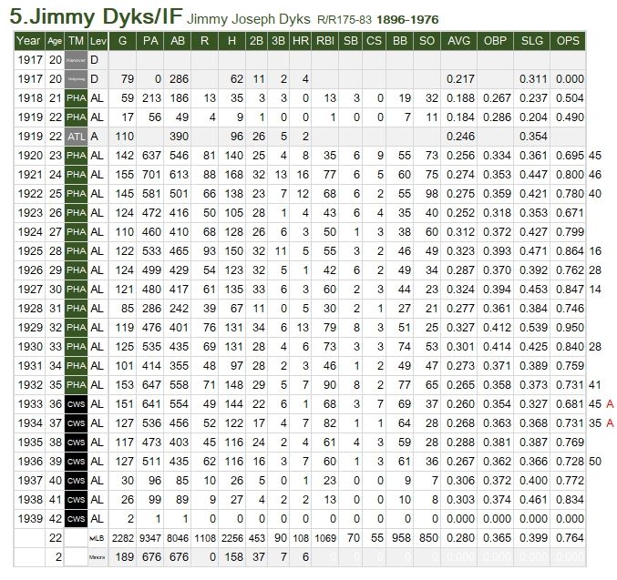 J-Dyks