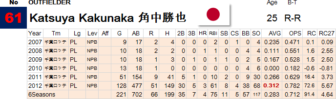 61-Kakunaka
