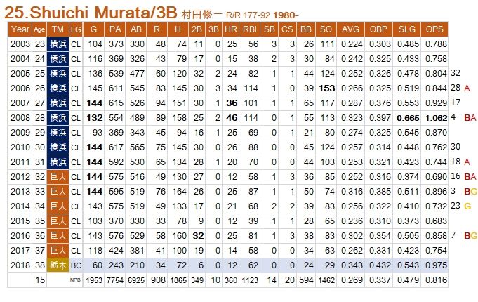 Murata-S-Last
