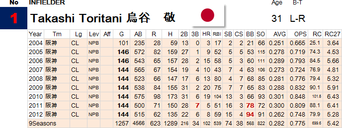 1-Toritani