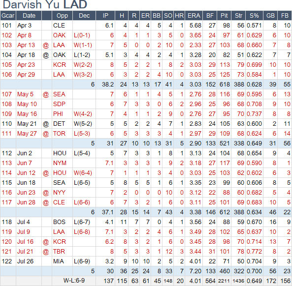 Darvish-201707