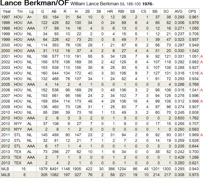 Berkman