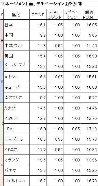 WBC-2 WBC-2