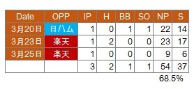 Uehara-Open2018