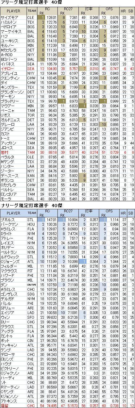 RCRC27AN RCRC27AN