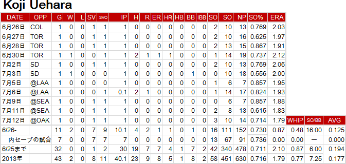 koji-Uehara20130713