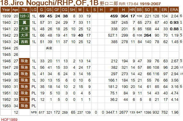 J-Noguchi-P