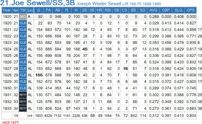 J-Sewell