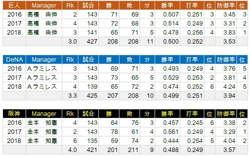 3manager