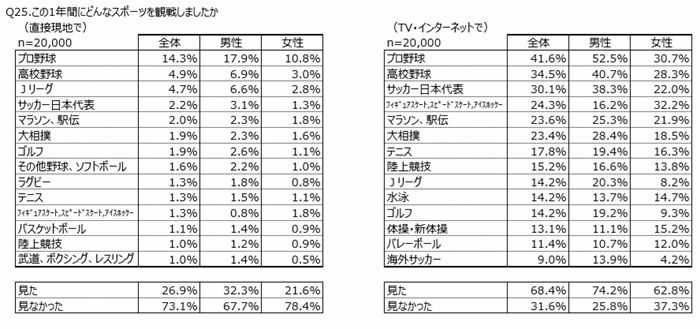 Sports-Tyou01