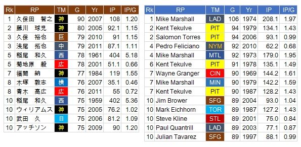 RP-NPB-MLB