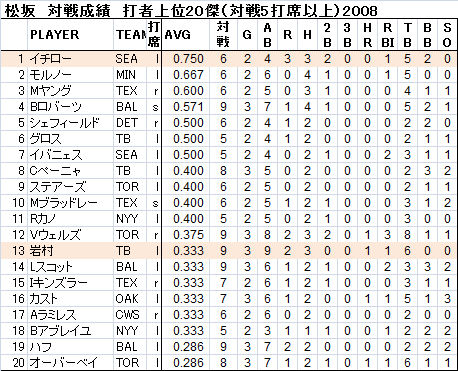 松坂5-2 松坂5-2