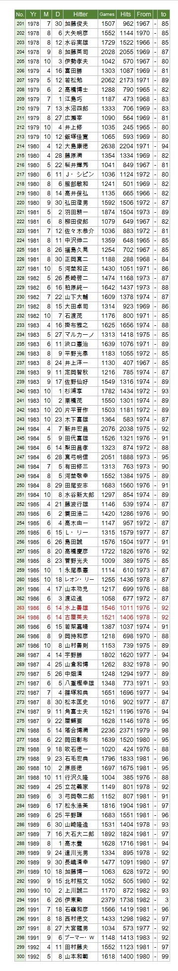 1000-03