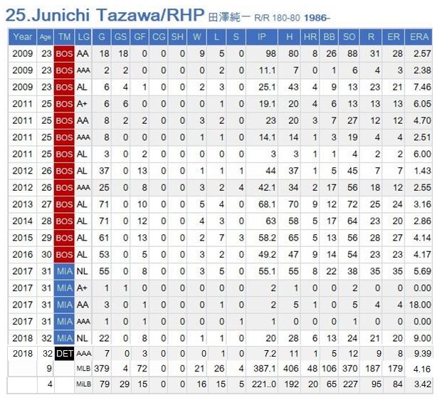 J-Tazawa