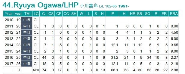 R-Ogawa
