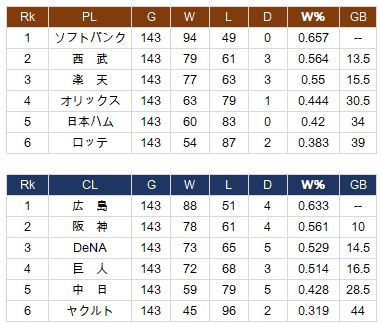 NPB-2017