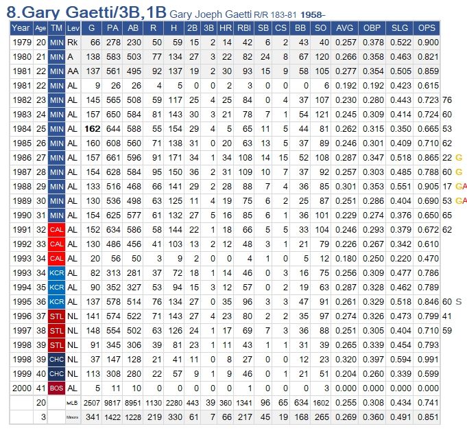 G-Gaetti