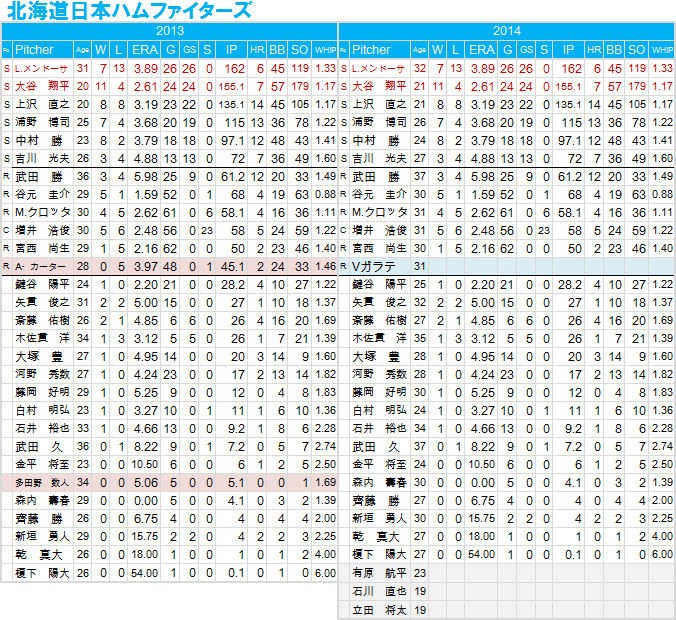NF-P