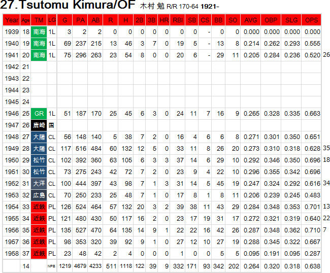 Ts-Kimura