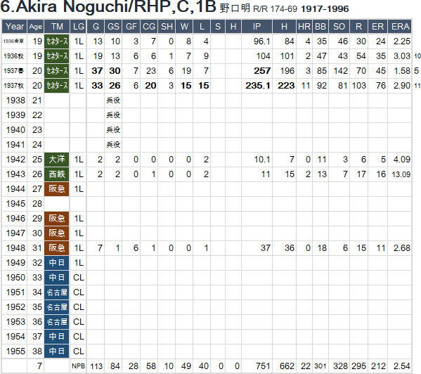 A-Noguchi-P