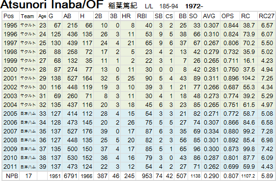 Inaba-20120226-01