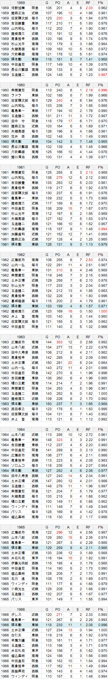 harimoto-OF-1