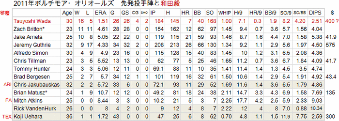 Wada20111214