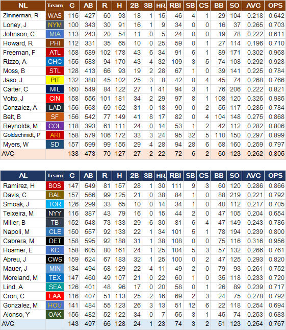1B-MLB-Hit