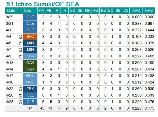 Ichiro0504