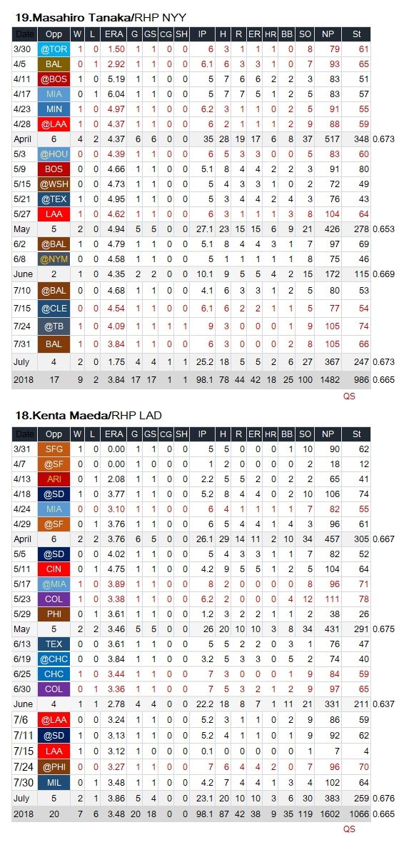 201807-MLB-Japanese SP