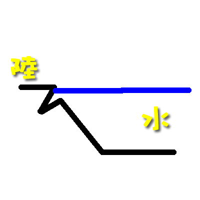 底