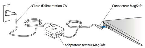 magsafe_connector