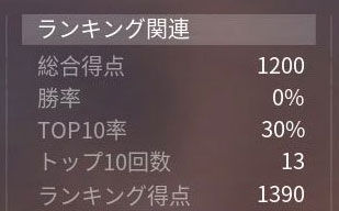 荒野行動-top10