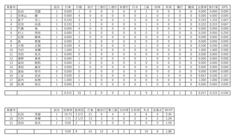 2004夏 尽誠学園