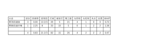 976B8587-07CA-405F-A353-B4E5CD0254EC
