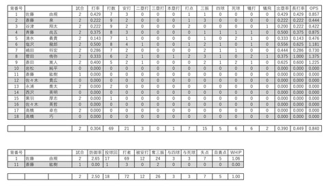 2006夏 仙台育英