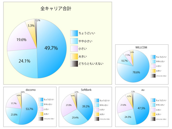 result