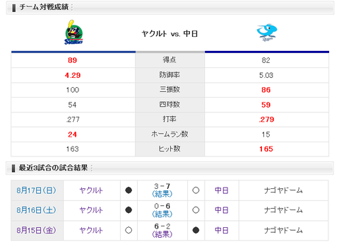 DY0902ST2