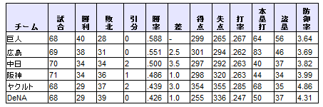 6月順位表