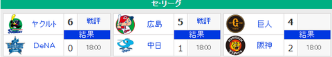 【7/17順位スレ】 広======巨-//==-神-横ヤ=中