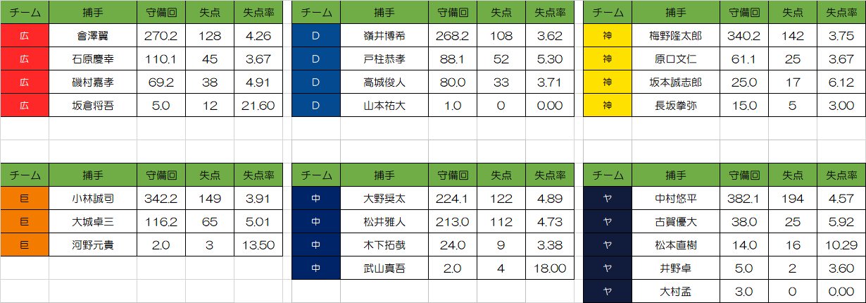 【巨人】読売ジャイアンツ616 	YouTube動画>1本 ->画像>7枚 