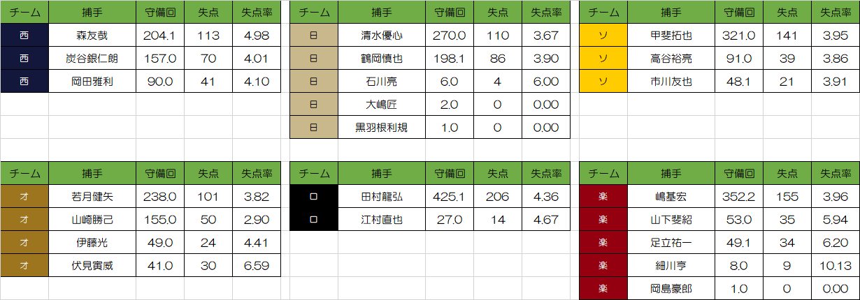 【巨人】読売ジャイアンツ616 	YouTube動画>1本 ->画像>7枚 