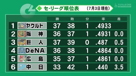 せかい