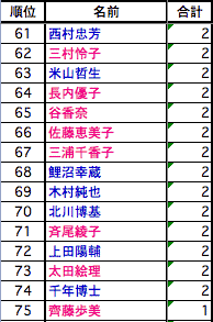 61〜75