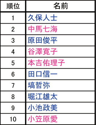 レース