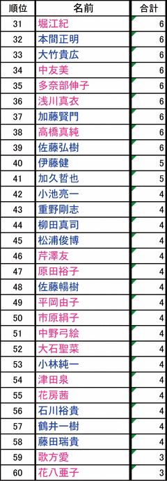tesuto2