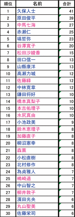tesuto1