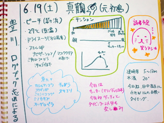 19日感想