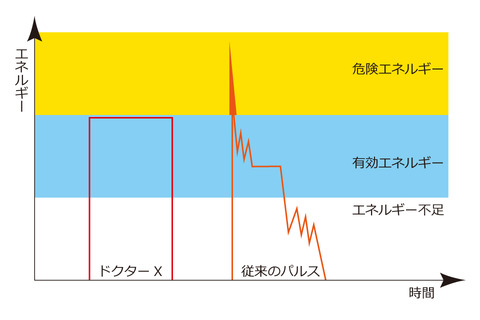 矩形波