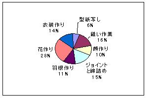 グラフ3